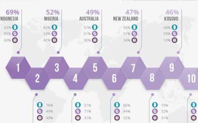 2021 CAF World Giving Index: Celebrating the Resilience and Generosity of Nigerians